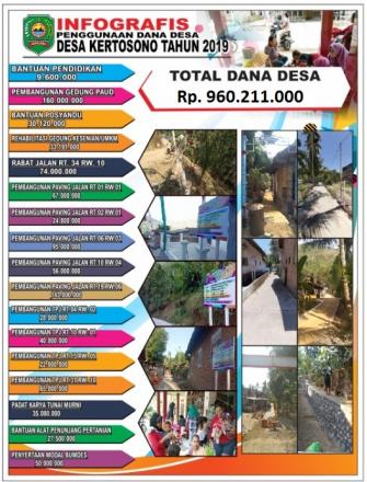 INFO GRAFIS DD 2019